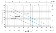 LEO LKSm350 0.47HP 220v Kendinden Emişli Preferikal Pompa
