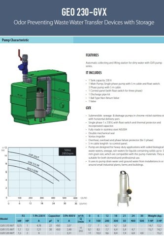 Aquastrong  GEO 500 - 2 GQSM 50-13  Kendinden Depolu Koku Yapmayan Foseptik Cihazı