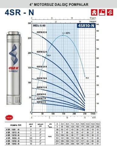 Pedrollo  4SR 10/43-N     10Hp    4\'\' Motorsuz Dalgıç Pompa (2\'\'  Bağlantı Çapı)