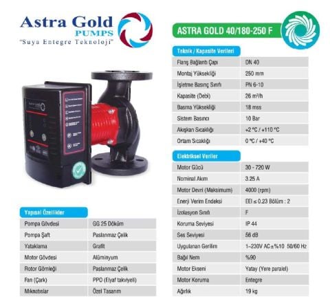 Astra Gold 40/180-250 F  DN 40 Frekans Kontrollü Sabit Mıknatıslı Flanşlı Tip Sirkülasyon Pompası
