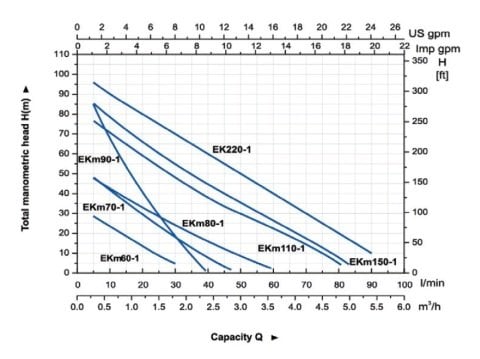 Aquastrong  KIT XHC 2-6 M       1Hp 220V  Hidromatlı Otomatik Hidrofor