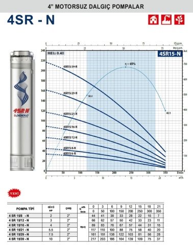 Pedrollo  4SR 15/8-N     2Hp    4\'\' Motorsuz Dalgıç Pompa (2\'\'  Bağlantı Çapı)