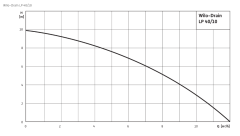 WİLO LP 40/10 - 0,4 KW KENDİNDEN EMİŞLİ DRENAJ POMPASI