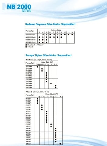 Norm NB 2104 M      0.55 kW  220V   Yatay Milli Çok Kademeli Santrifüj Pompa