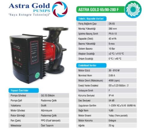 Astra Gold 65/90-280 F  DN 65 Frekans Kontrollü Sabit Mıknatıslı Flanşlı Tip Sirkülasyon Pompası