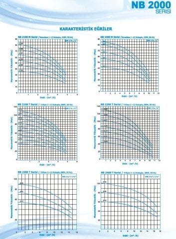 Norm NB 2105 M      0.75 kW  220V   Yatay Milli Çok Kademeli Santrifüj Pompa