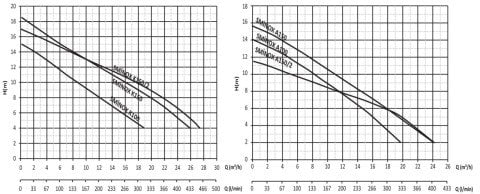 Sumak SMINOX/A-100/1   1Hp 220V  Paslanmaz Santrifüj Pompa