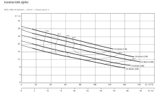 WİLO FA 08.66-180W+820.1-2/22GEX - 15,5 KW AĞIR HİZMET TİPİ ATIK SU DALGIÇ POMPA