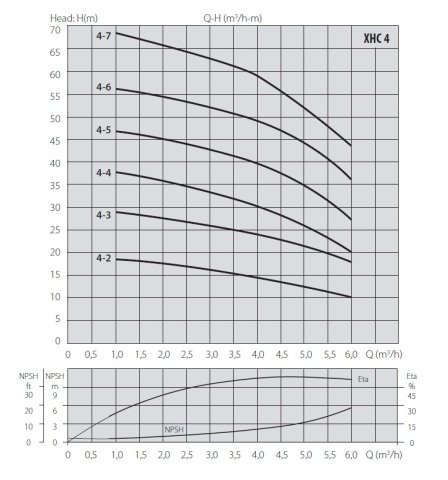 Aquastrong  EPIC-V19/XHC 2-7 M      1.3Hp 220V   Dikey Tanklı Kademeli Akıllı Paket Hidrofor