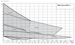 WİLO REXA PRO V06DA-214 - 1,5 KW AĞIR HİZMET TİPİ ATIK SU DALGIÇ POMPA
