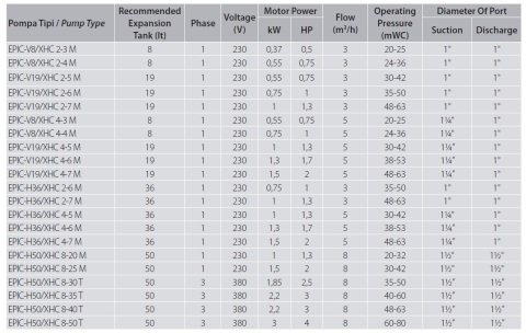 Aquastrong  EPIC-V19/XHC 4-6 M      1.7Hp 220V   Dikey Tanklı Kademeli Akıllı Paket Hidrofor