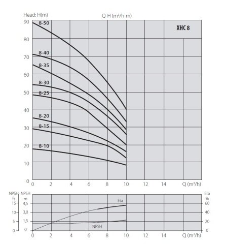 Aquastrong  EPIC-V19/XHC 4-6 M      1.7Hp 220V   Dikey Tanklı Kademeli Akıllı Paket Hidrofor