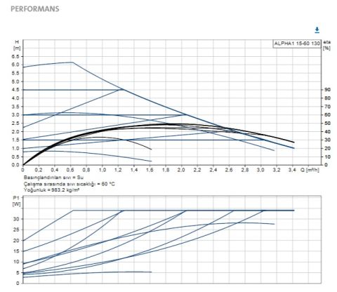 GRUNDFOS ALPHA1 15-60 130 DÖKÜM GÖVDELİ FREKANS KONVERTÖRLÜ DİŞLİ TİP SİRKÜLASYON POMPASI-99199551