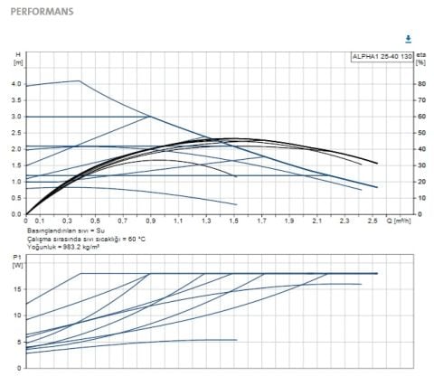 GRUNDFOS ALPHA1 15-60 130 DÖKÜM GÖVDELİ FREKANS KONVERTÖRLÜ DİŞLİ TİP SİRKÜLASYON POMPASI-99199551