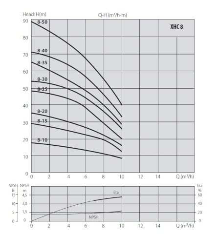 Aquastrong  EPIC-H50/XHC 8-50 T      4Hp 380V   Yatay Tanklı Kademeli Akıllı Paket Hidrofor