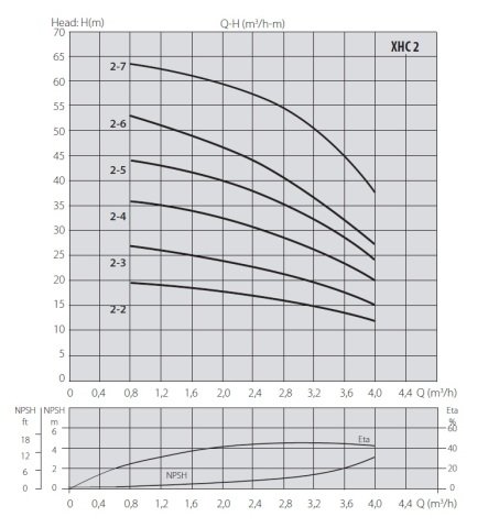 Aquastrong  DCM2 -EPIC-2XV8/XHC 2-7 M      2X1.3Hp 220V   Çift Pompalı  Tanklı Kademeli Akıllı Paket Hidrofor